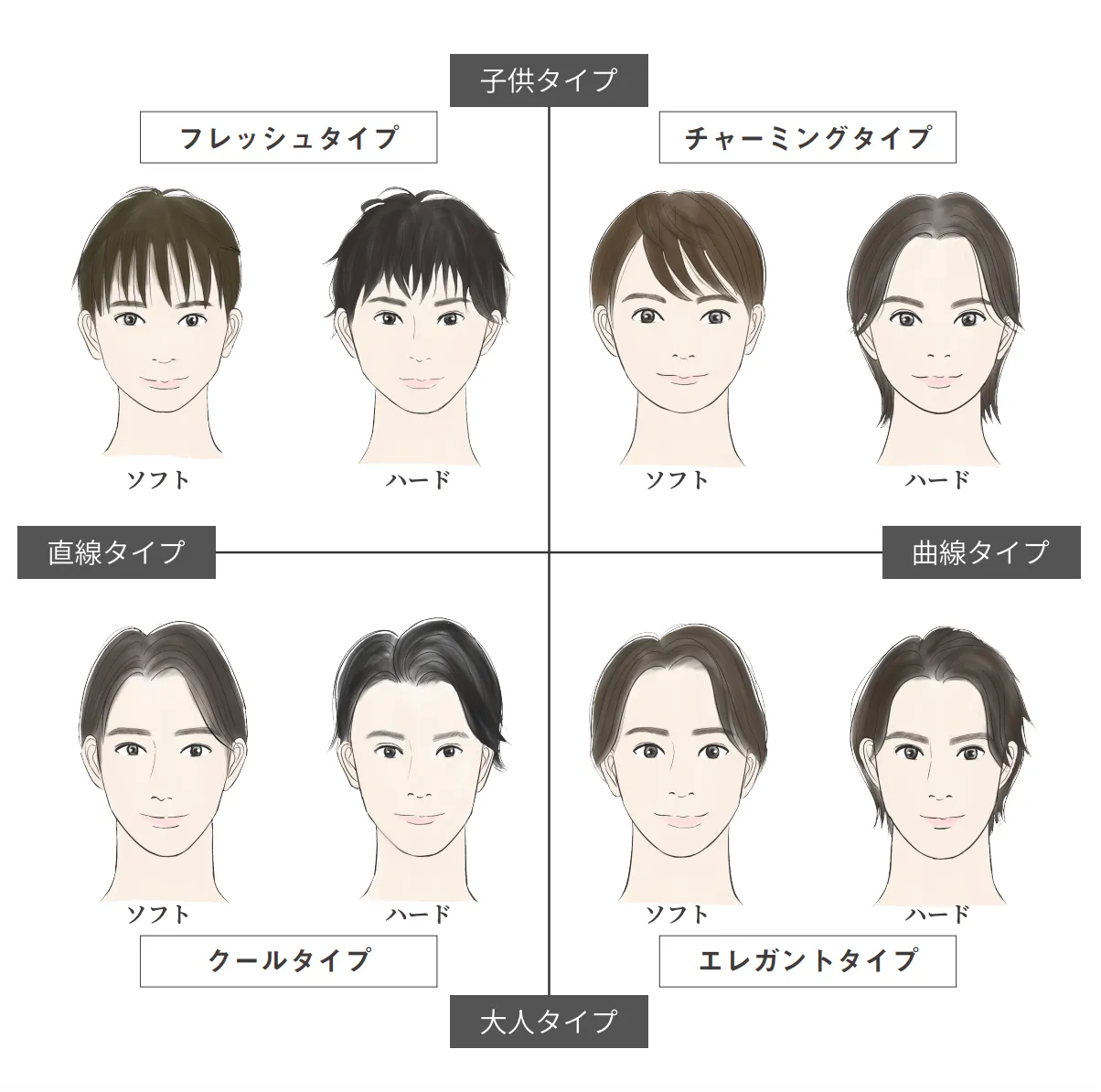 似合う 髪型 診断 メンズ